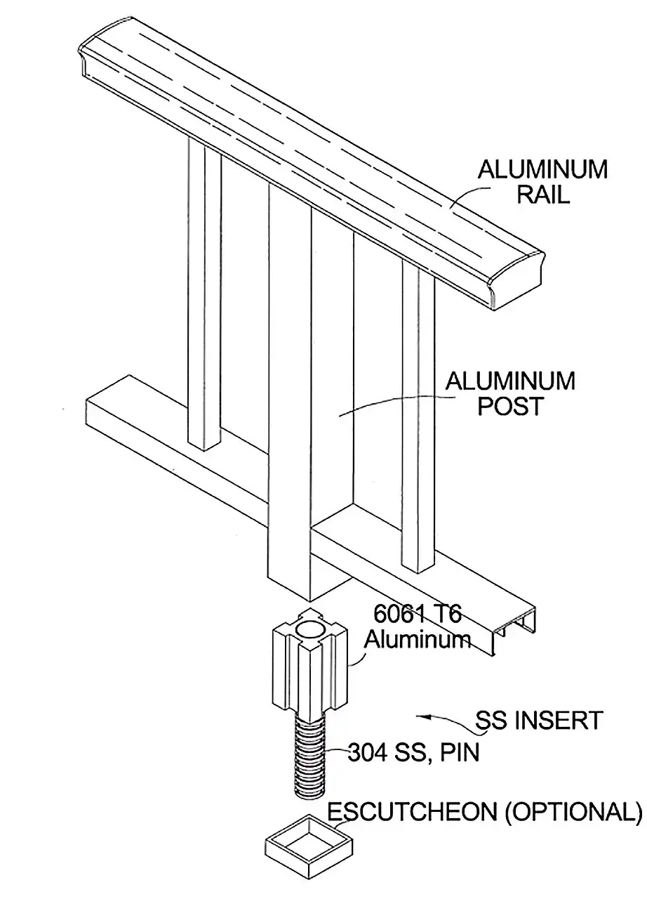 Diagram of the Poma Pin method for securing guardrails.