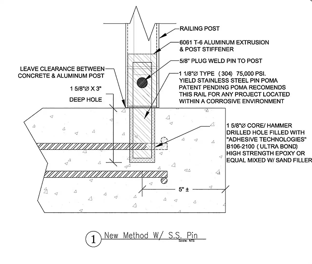 Diagram of the Poma Pin method for securing guardrails.